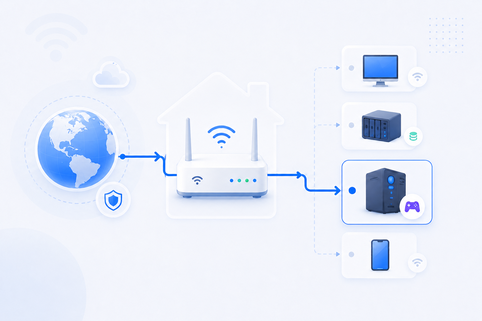 Port forwarding success flow diagram